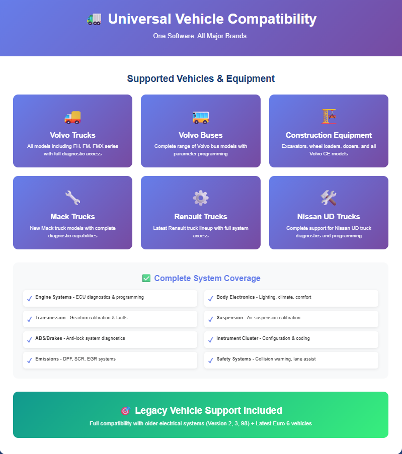 Volvo Premium Tech Tool 2.8.150 - Professional Remote Installation Service